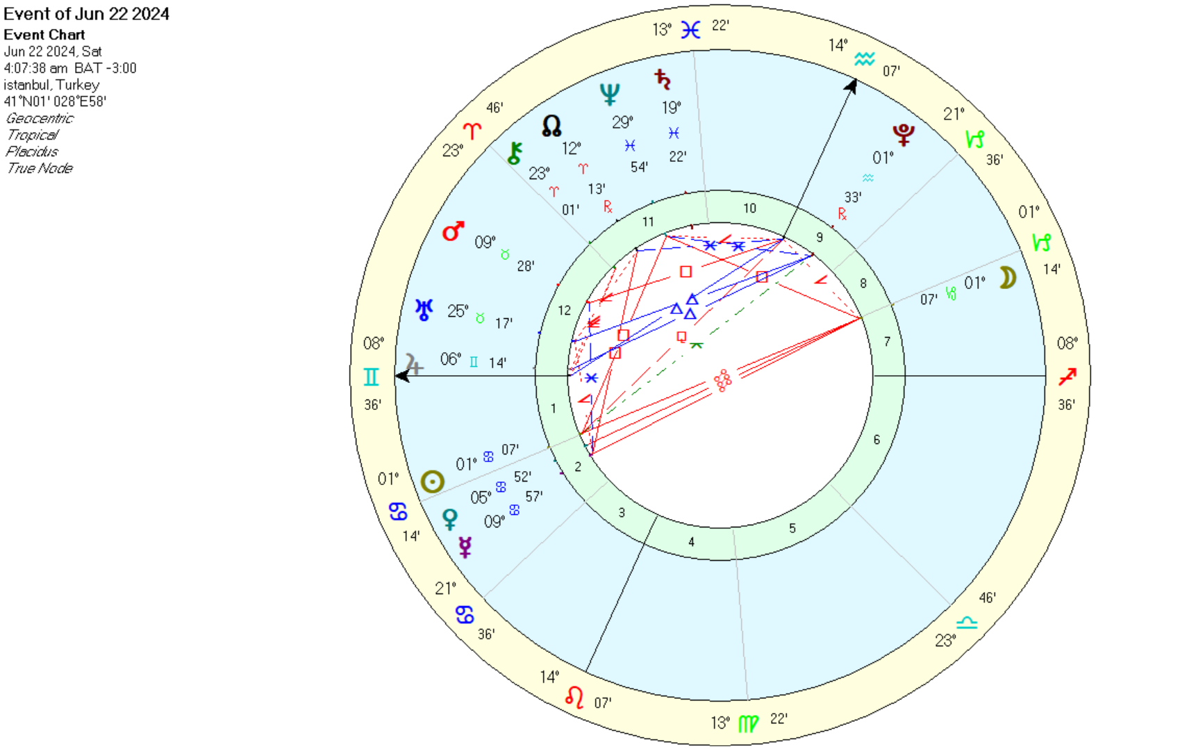full-moon-in-capricorn-june-22-2024