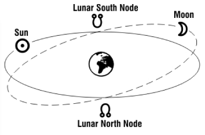 how-to-calculated-lunar-nodes
