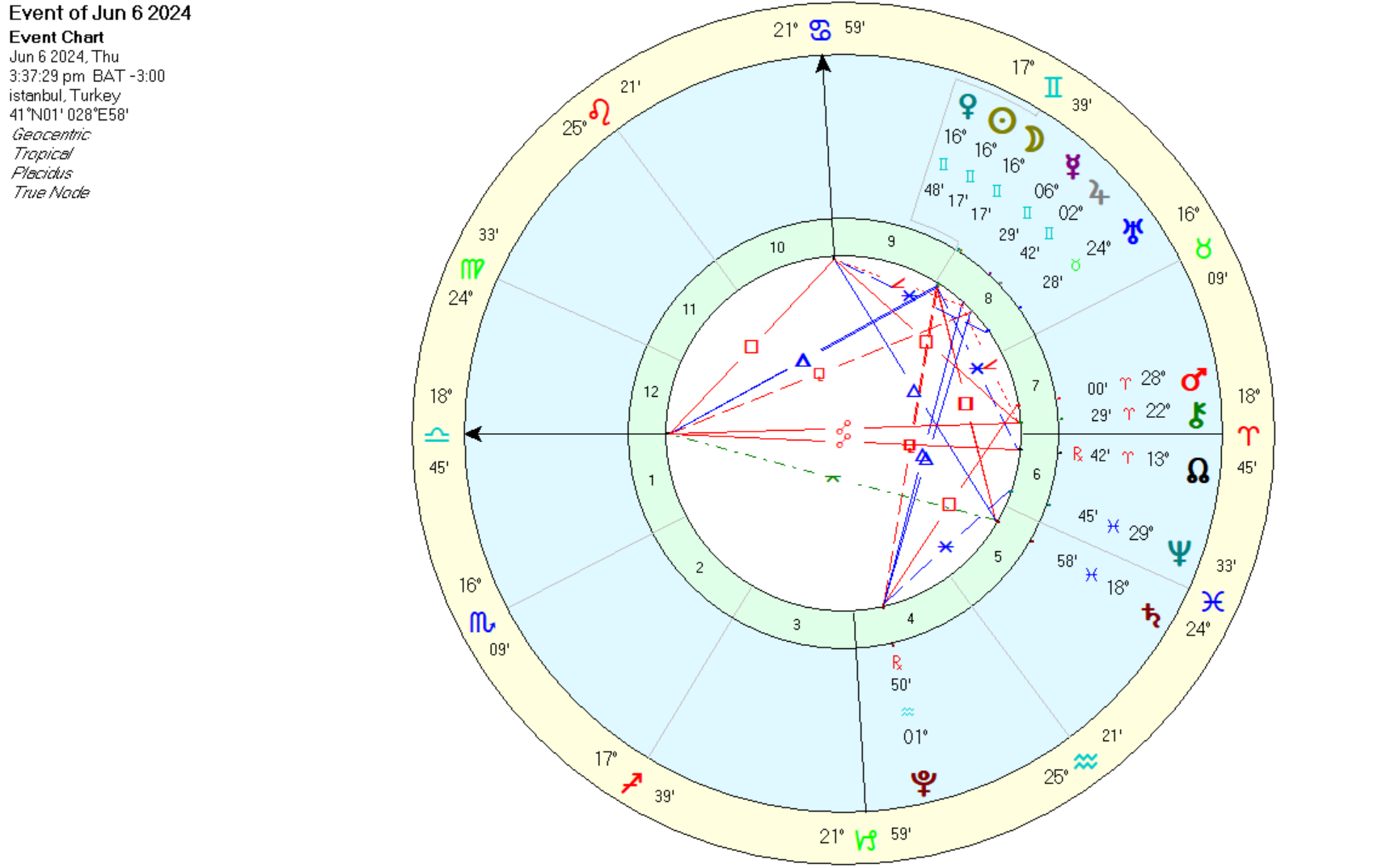 new-moon-in-gemini-june-6-2024