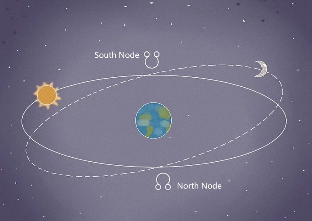 what-is-the-south-node in astrology